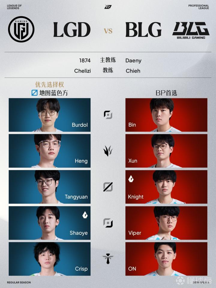 Bin将首发出战明日BLG与LGD的比赛